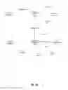 Fig. 06 - Automated workflow management system for application and data retirement