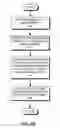 Fig. 10 - Virtual link aggregations across multiple fabric switches