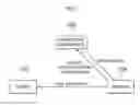 Fig. 02 - System and method for key exchange based on authentication information