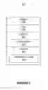 Fig. 03 - Increased communication security