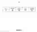 Fig. 04 - Increased communication security