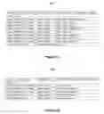 Fig. 06 - Increased communication security