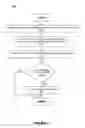 Fig. 11 - Increased communication security