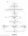 Fig. 12 - Increased communication security