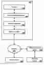 Fig. 01 - Network authentication of a geo-fenced volume