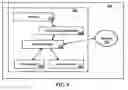 Fig. 02 - Network authentication of a geo-fenced volume