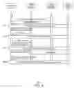 Fig. 05 - Exposing media processing features