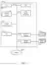 Fig. 07 - Exposing media processing features