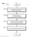 Fig. 01 - IMS and MMS Interworking