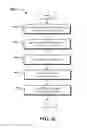 Fig. 19 - IMS and MMS Interworking