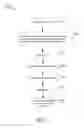 Fig. 15 - Methods and apparatus for multiple user uplink