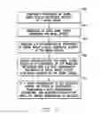 Fig. 02 - System and method for performing renal denervation verification