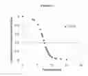 Fig. 02 - Orally disintegrating dosage form for administration of avanafil, and associated methods of manufacture and use
