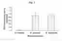 Fig. 02 - Selectively targeted antimicrobial peptides and the use thereof