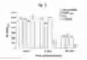 Fig. 04 - Selectively targeted antimicrobial peptides and the use thereof