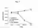 Fig. 08 - Selectively targeted antimicrobial peptides and the use thereof