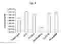 Fig. 09 - Selectively targeted antimicrobial peptides and the use thereof