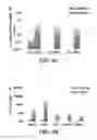 Fig. 09 - COMPOSITIONS OF NUCLEIC ACID-CONTAINING NANOPARTICLES FOR IN VIVO DELIVERY