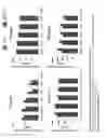 Fig. 17 - Read-through compound prodrugs suppressing premature nonsense mutations
