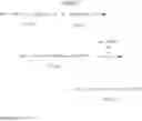 Fig. 42 - Read-through compound prodrugs suppressing premature nonsense mutations