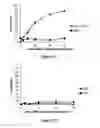 Fig. 02 - Cell compositions and methods for cancer therapy