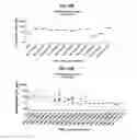 Fig. 72 - Neutralizing GP41 antibodies and their use