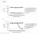 Fig. 06 - Humanized or chimeric CD3 antibodies