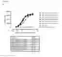 Fig. 07 - Humanized or chimeric CD3 antibodies
