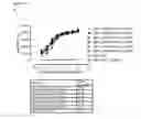 Fig. 09 - Humanized or chimeric CD3 antibodies