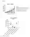 Fig. 33 - Humanized or chimeric CD3 antibodies
