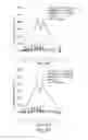 Fig. 71 - Methods for the preparation of compounds directed against interleukin-6 receptor (IL-6R)