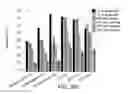 Fig. 45 - Bacteria Engineered to Treat Diseases Associated with Hyperammonemia