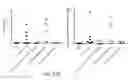 Fig. 76 - Bacteria Engineered to Treat Diseases Associated with Hyperammonemia