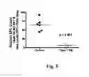 Fig. 06 - Method of Treatment of Vascular Complications