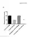 Fig. 16 - Materials and methods for modulation of tendon healing