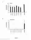 Fig. 03 - 5′ triphosphate oligonucleotide with blunt end and uses thereof