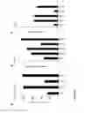 Fig. 35 - 5′ triphosphate oligonucleotide with blunt end and uses thereof