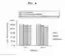 Fig. 10 - Microorganism including gene encoding protein having hydroxylase activity and method of reducing concentration of fluorinated methane in sample using the same
