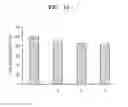 Fig. 16 - Microorganism including gene encoding protein having hydroxylase activity and method of reducing concentration of fluorinated methane in sample using the same