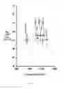 Fig. 08 - Yield improvement in plants