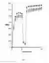 Fig. 131 - Yield improvement in plants