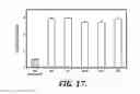 Fig. 13 - DNA element having the activity of enhancing foreign gene expression