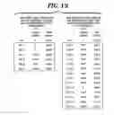 Fig. 15 - DNA element having the activity of enhancing foreign gene expression