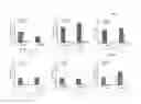 Fig. 09 - CAPSID-MODIFIED, RAAV3 VECTOR COMPOSITIONS AND USES IN GENE THERAPY OF HUMAN LIVER CANCER