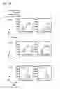 Fig. 06 - Enhancing endonuclease based gene editing in primary cells