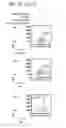 Fig. 08 - Enhancing endonuclease based gene editing in primary cells