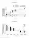 Fig. 03 - Yeast cell having acid tolerance, method of preparing yeast cell and use thereof