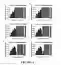 Fig. 22 - Nuclease profiling system