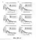 Fig. 32 - Nuclease profiling system