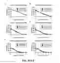 Fig. 33 - Nuclease profiling system